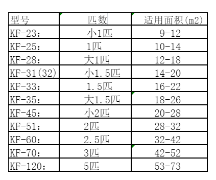 钟楼空调维修